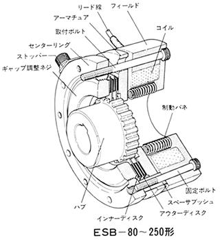 ESB-250