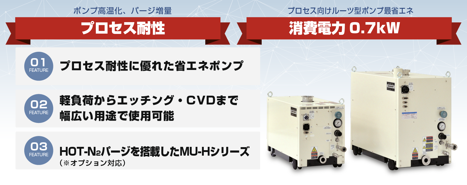 MU-P/H系列