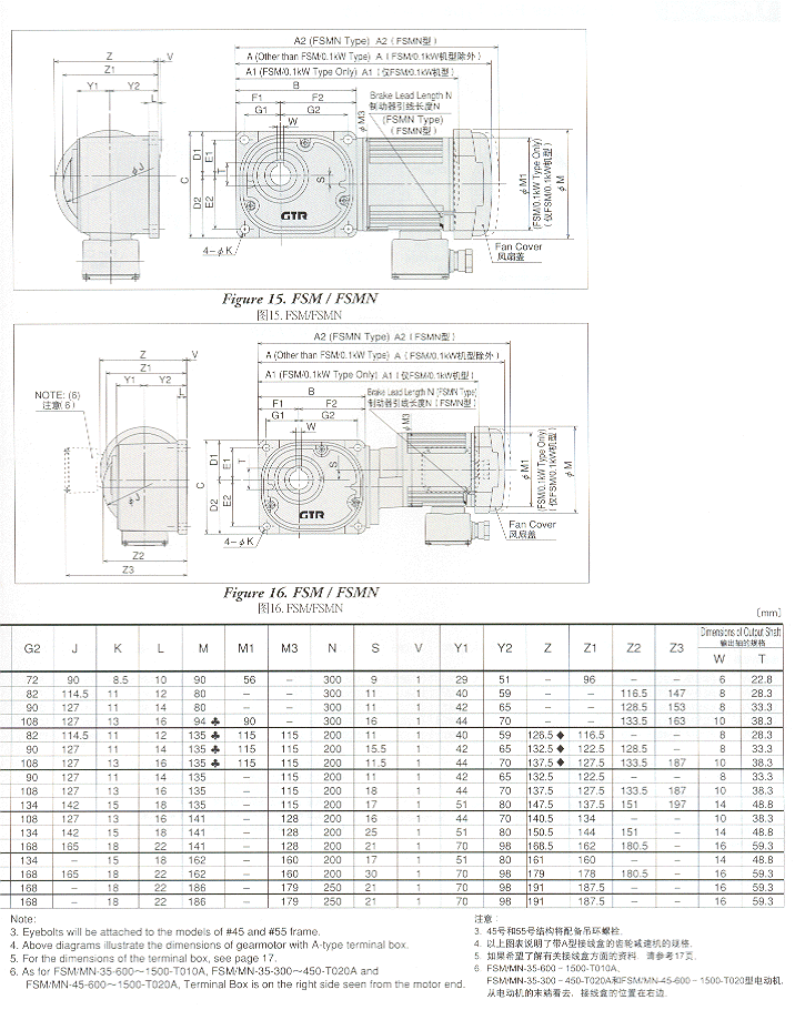 NISSEI日精GTR直交空心轴FS系列尺寸图（50W～2.2KW）