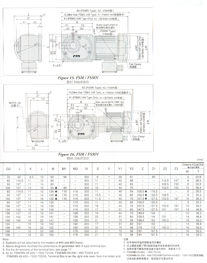 NISSEIվGTRֱFSϵгߴͼ50W2.2KW