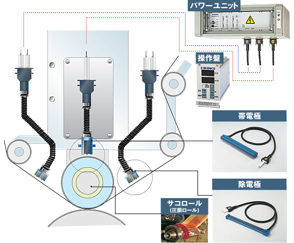 shinko˾ӡˢprintsystem