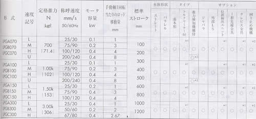 ˿tsubaki screw jack