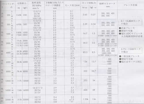 綯tsubaki power cylinder